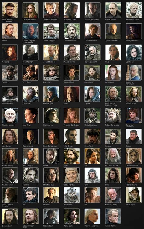 Game Of Thrones Meaning Origin Main Characters Names