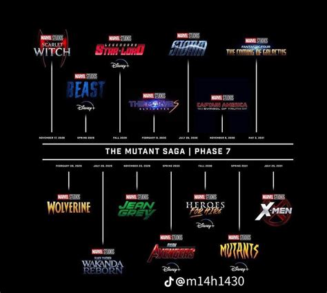 Mcu Phase 7 Mutant Saga Movie Lineup