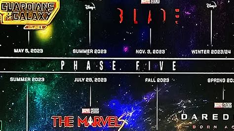 Mcu Timeline Phase 5 Explained Upcoming Movies Shows