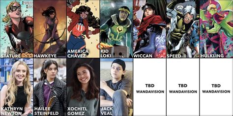 Mcu Young Avengers Cast Characters Heroes Now