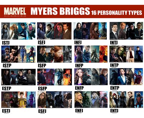 Mcu Characters Myers Briggs Personality