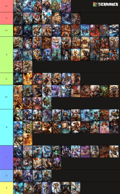 Smite Best Characters Tier List