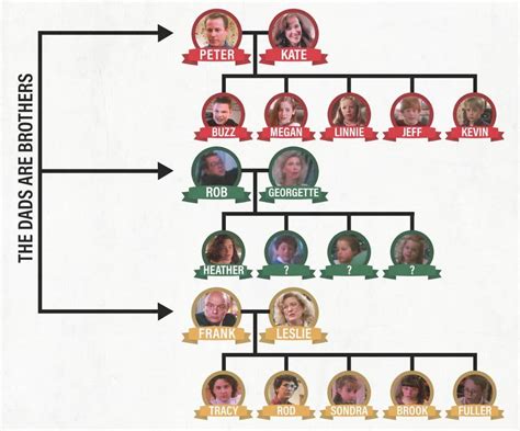 Home Alone Kevin Mccallister Family Tree Explained
