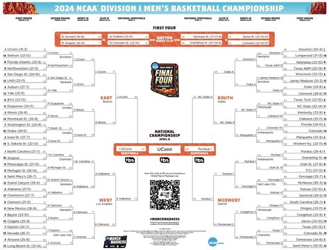 2024 March Madness Winner