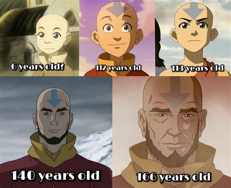 Avatar Last Airbender Aang Death Age How Old