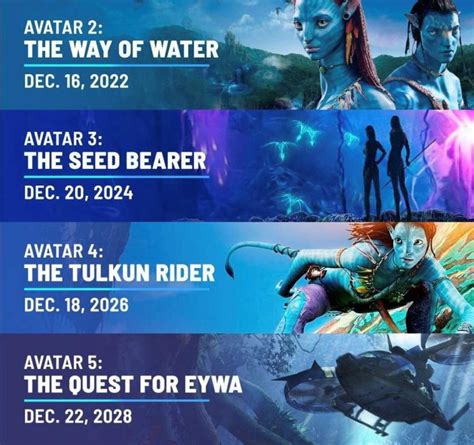 Avatar Sequels Upcoming Movies List Release Dates