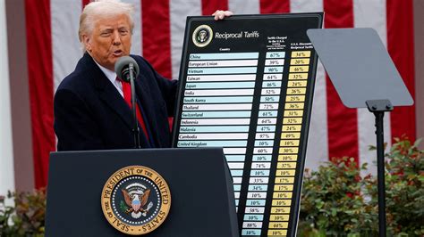 Tariffs 90 Day Pause