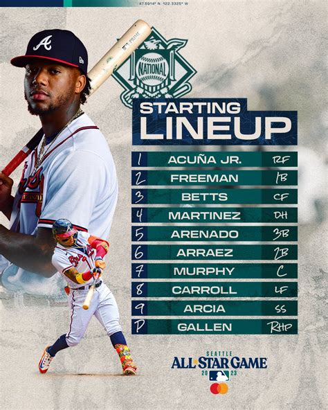 Mlb Lineups