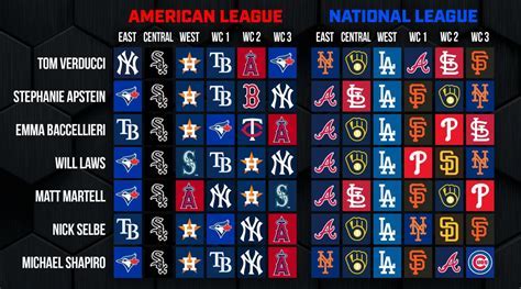Mlb Standings 2025