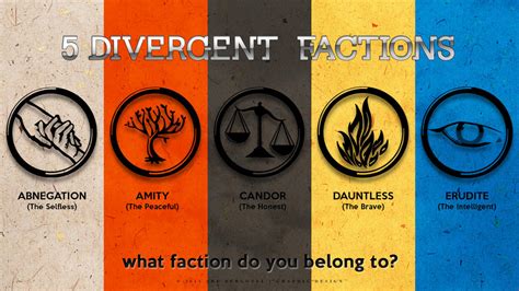 Divergent Factions Explained