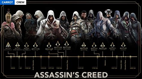 Play Every Assassins Creed Game In Order Explainer