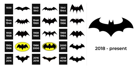 Batman New Logo Symbol 2025 Good Bad Op Ed
