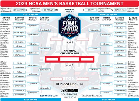 Men S Ncaa Basketball Men S Ncaa Basketball The Ultimate Guide To The 2024 Season