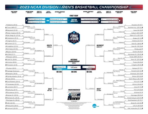 Mens Ncaa Basketball Scores
