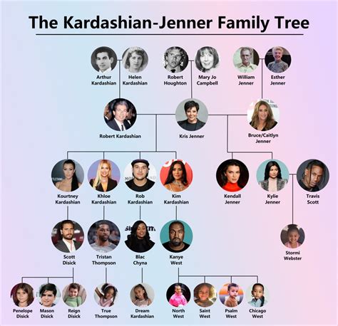 Family Tree Of Kardashians
