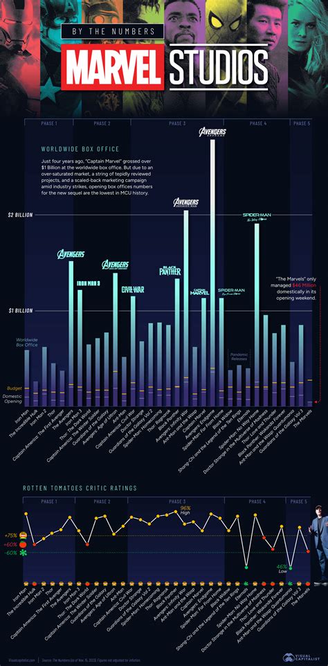 Xmen Movie Box Office Cost Hold Up Comparison Factoid