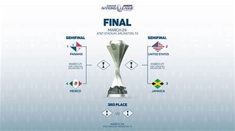 Nations League Concacaf