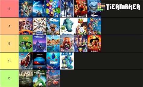 Pixar Movies Ranked Every