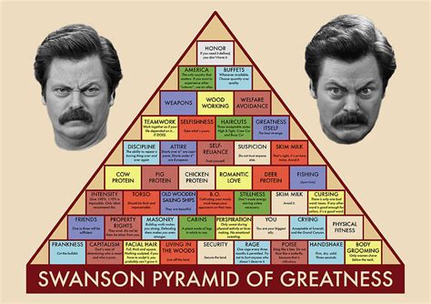 Ron Swanson Pyramid Greatness
