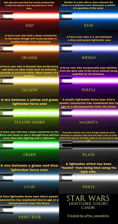 Yellow Lightsaber Color Meaning Star Wars