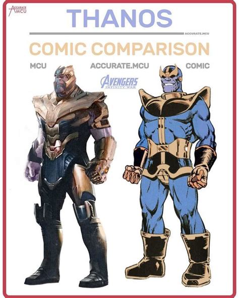 Thanos Powers Mcu Marvel Comics Comparison