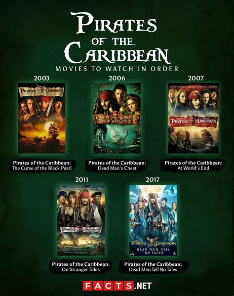 Pirates Caribbean Movies Chronological Order