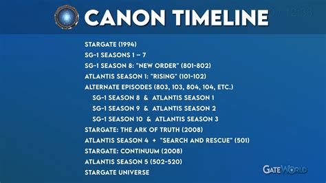 Stargate Franchise In Order