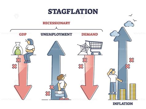 Stagflation