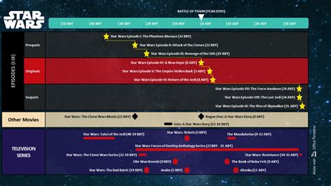 Star Wars Rebels Timeline Seasons Events When Explained