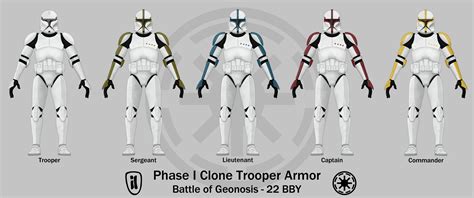 Star Wars Clone Trooper Ranks