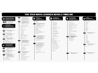 Star Wars Legends Books Chronological Order
