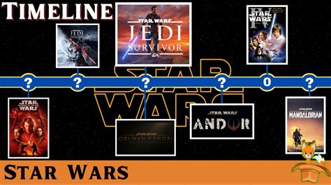Star Wars Jedi Timeline Story Third Game