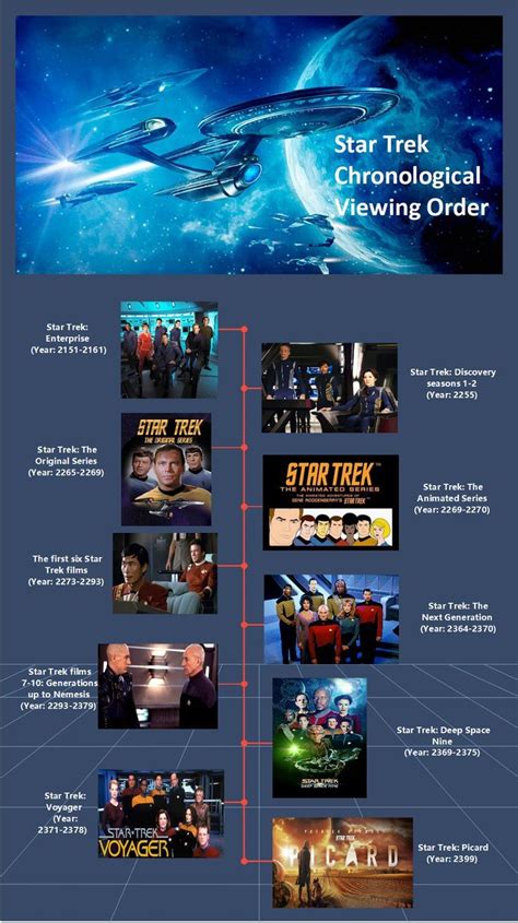 Star Trek Movies Chronological Order
