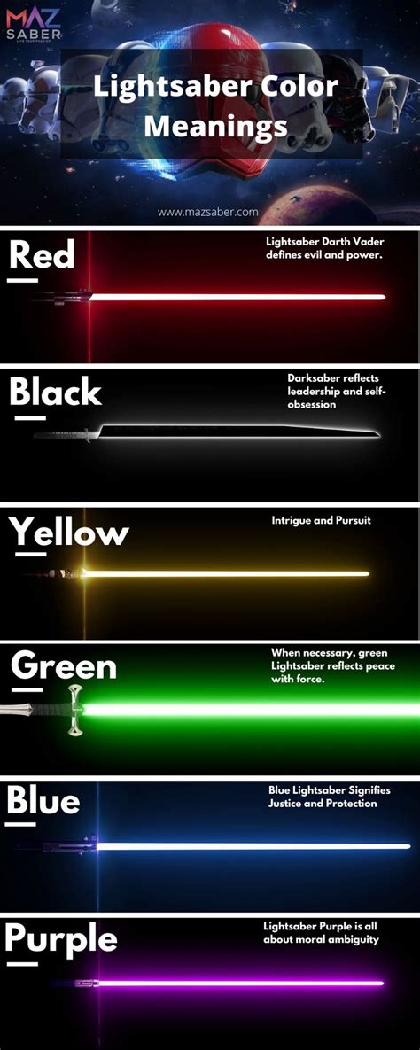 Star Wars White Lightsaber Meaning