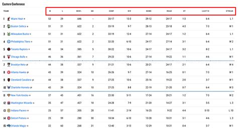 Lakers Standings