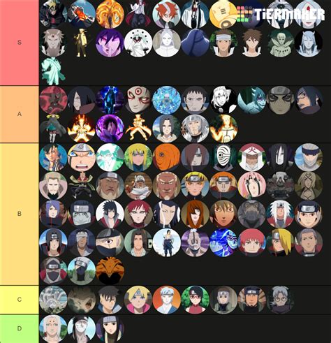 Boruto Most Powerful Characters Ranked