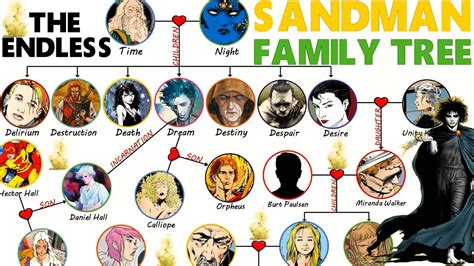 Sandman Endless Family Tree Dream Siblings