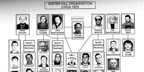 Black Mass Whitey Bulger Winter Hill Gang True Story