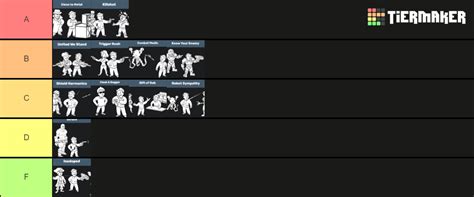 Fallout 4 All Companion Perks List