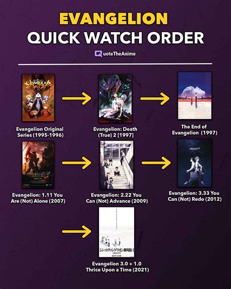 Neon Genesis Evangelion How Watch In Order