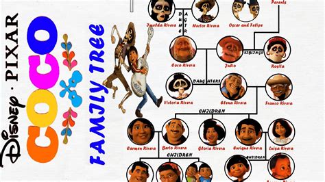 Coco Pixar Movie Family Tree Explained